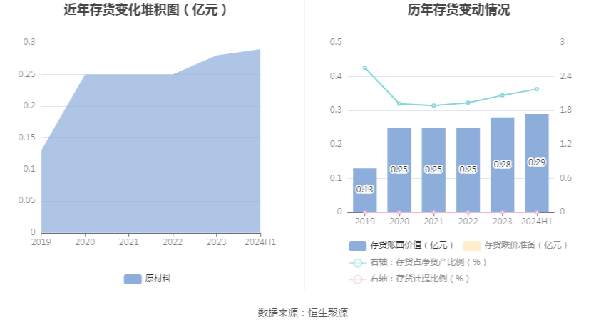 成都银行2024年业绩快报：净利润128.63亿，增10.21%