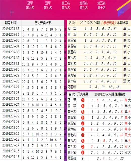 2025澳门和香港周公神算香港王中王,末来趋...,，仔细释义解释落实_wxp82.61.50