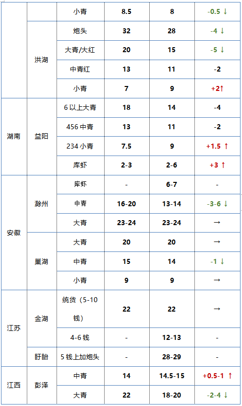 今天虾的最新价格及其市场趋势分析