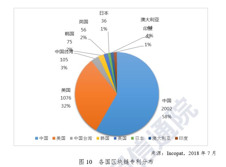 区块链最新的发展趋势与挑战