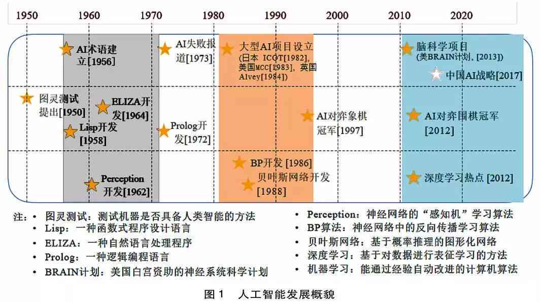 领域最新文献，探索前沿，洞察未来