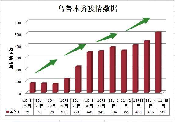 最新疫情最高消息全面解析