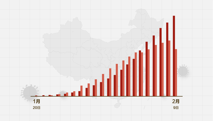 中国最新疫情动态分析